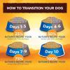 imageNatures Recipe Grain Free Dry Dog Food Chicken Sweet Potato ampamp Pumpkin Recipe 12 lb BagChicken  Sweet Potato  Pumpkin