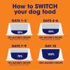 imageNatures Recipe Grain Free Wet Dog Food Variety Pack 275 Ounce Cup Pack of 12